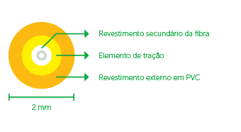 XFE 1 - Redução no diâmetro