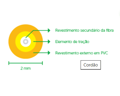 XFC 12 - Redução no diâmetro do cordão