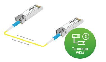 KGSD 2110 B - Tecnologia WDM