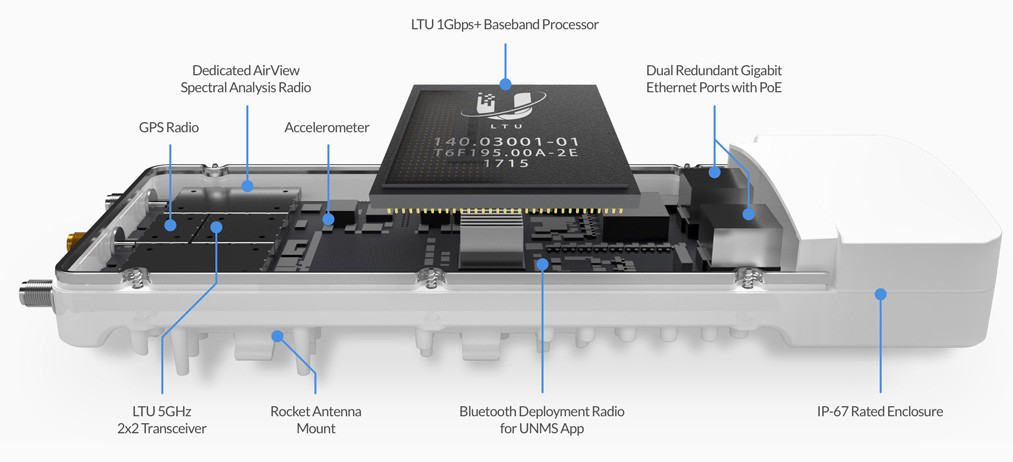 AF-5XHD-U-BR - Hardware