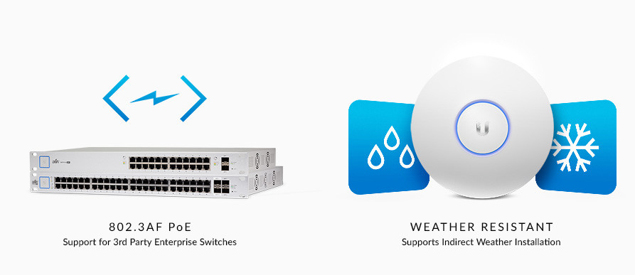 UAP-AC-PRO - Design Versátil