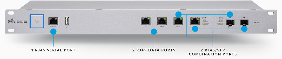 USG-PRO-4-BR - Conectividade