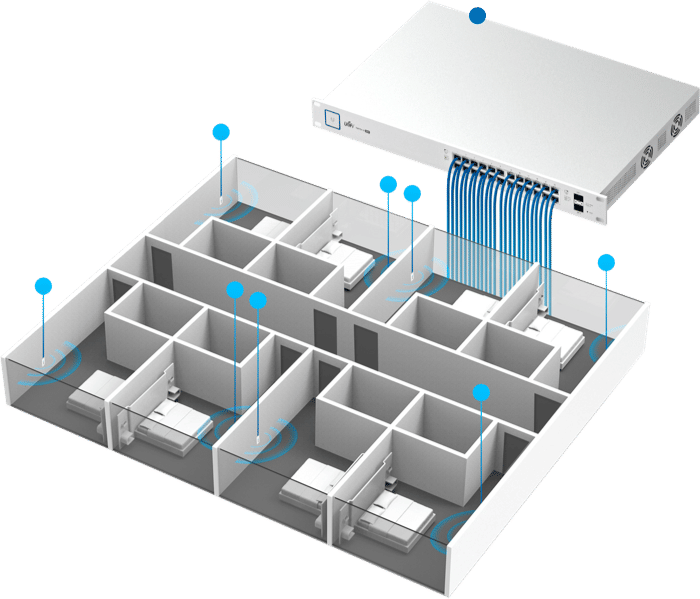 UAP-AC-IW - Poder