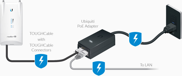 POE-48-24W-G - Proteção