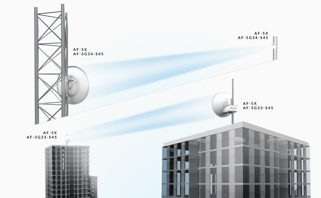 AF-5G30-S45 - Flexibilidade