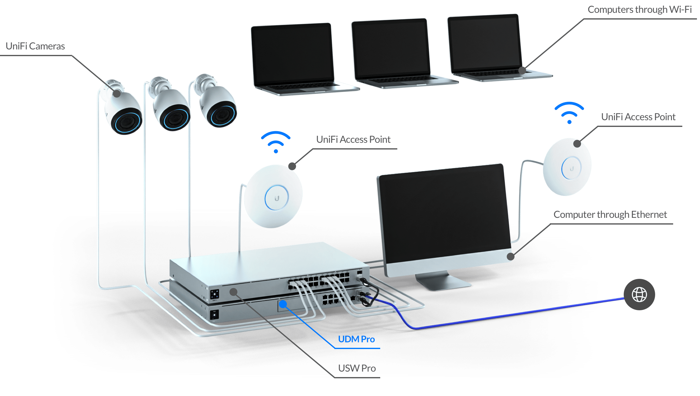 UDM-PRO-BR - Integração