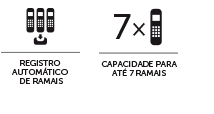 TS 2510 - Registro automático