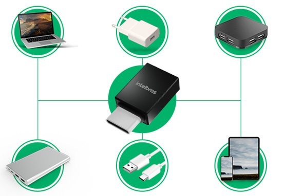 ADI 20 - Conectividade