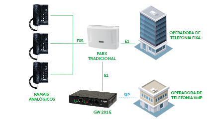 GW 201 E - Economia