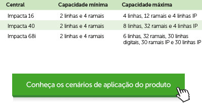 Impacta 68i - Cenários de aplicação