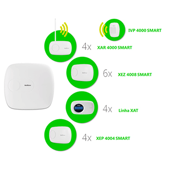 XEZ 4008 SMART - Modularidade
