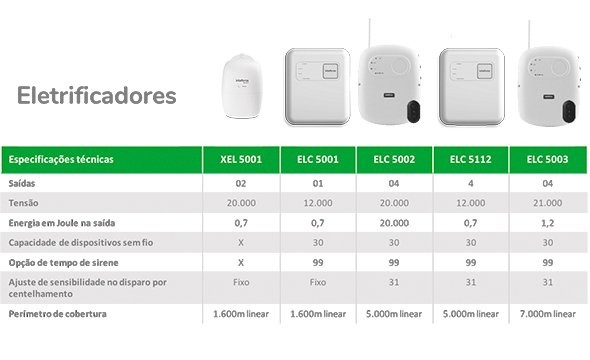 ELC 5001 - Solução completa para projetos