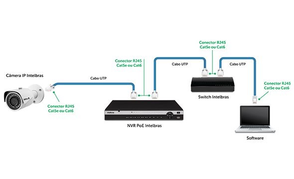 Conex 1000 RJ45 CAT5E - Instalação