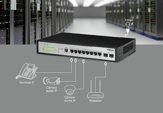 SG 1002 PoE L2+ - Aplicações