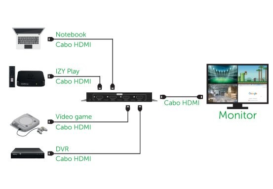 VEX 3004 Multi-Viewer - Aplicações
