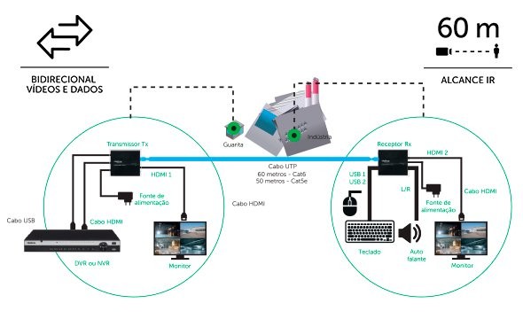 VEX 3060 KVM G2 - Alcance