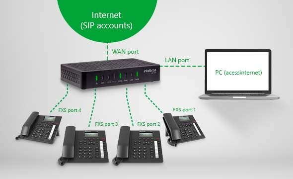 ATA 400 - Crie sua própria rede de dados