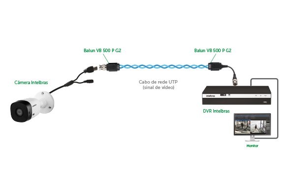 VB 500 P G2 - Alcance