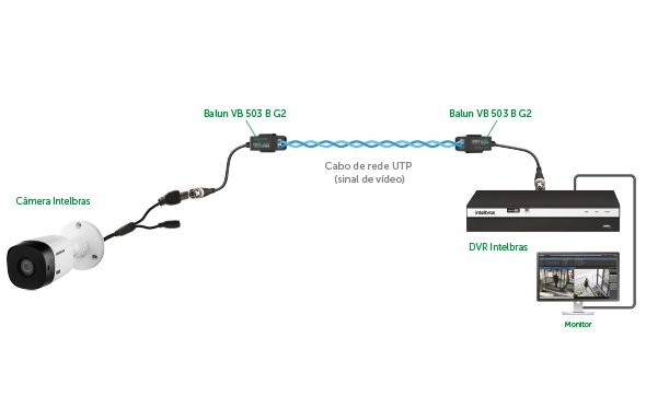 VB 503 B G2 - Alcance
