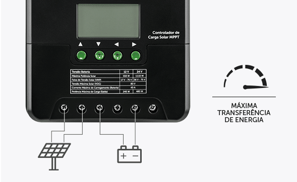ECM 4024 - Performance